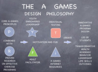 A Games A Games